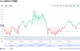 QNT币最新价格_QNT币今日行情最新_QNT币价格_20221223